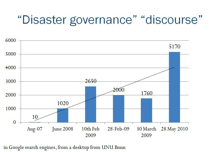 disaster governance