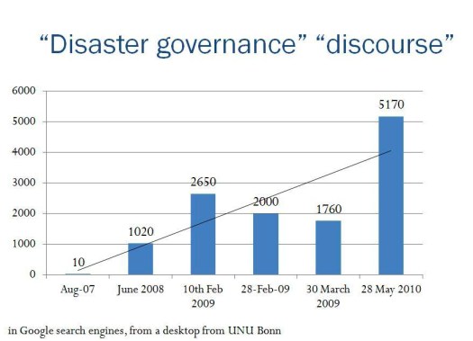 disaster governance