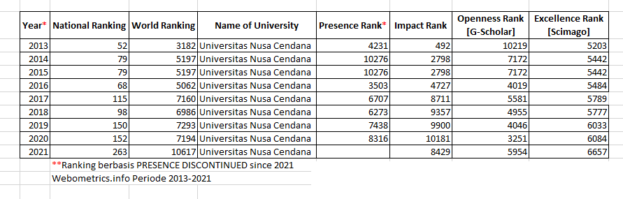 This image has an empty alt attribute; its file name is table-undana-2013-2021.png